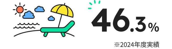 46.3% 2024年度実績